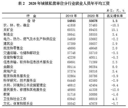 2020年重慶城鎮(zhèn)私營單位就業(yè)人員年平均工資與營利性民辦職業(yè)技能培訓機構分析